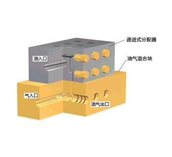 集成式分配器分解图